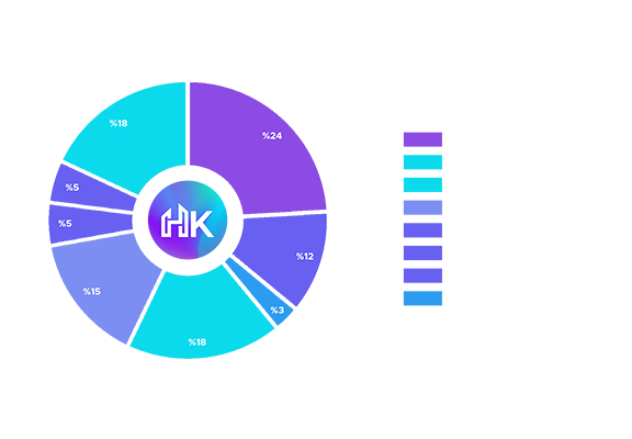 Tokenomic